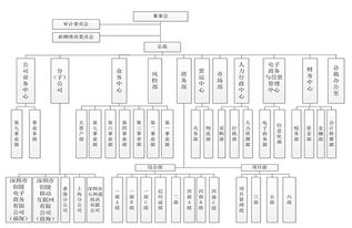 协同 sap,致远软件打通供应链服务创新的生态壁垒