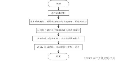 计算机毕业设计ssm儿童食品营养推荐系统的设计与实现8t2b99