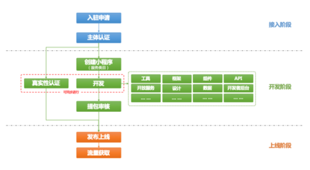 微信小程序web开发教程:定制一个小程序费用多少?该选择哪个平台做?|昱远信息系统开发