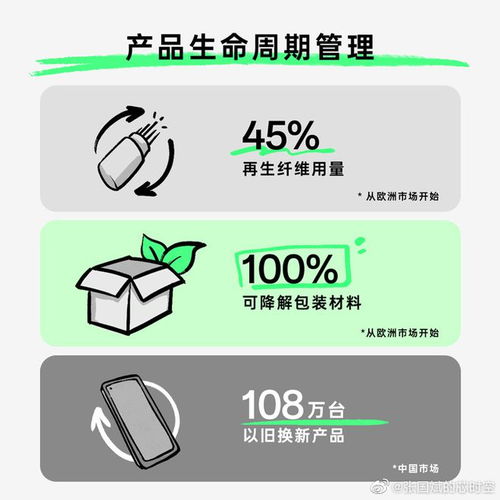 oppo发布 可持续发展报告 环境保护与碳中和成未来趋势