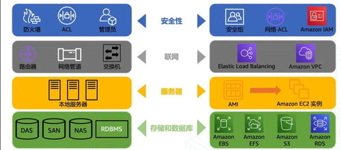 体验亚马逊云科技产品使用 aws amplify 构建和部署一个 web 应用程序