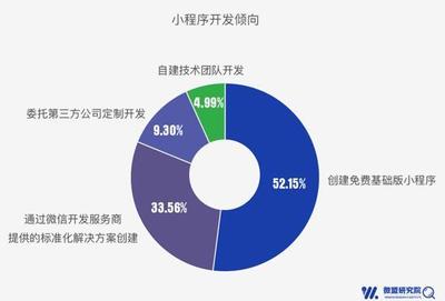 微盟发布首份行业小程序报告 小程序将成四大行业商家标配