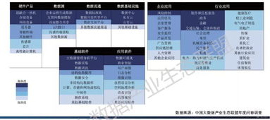 2018中国大数据产业详细分析,大数据产业十大爆发点在哪些方面