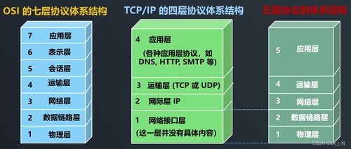 tcp连接管理与udp协议