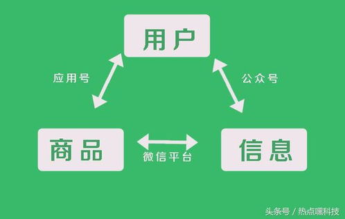 小程序又一次更新,小程序该如何运营 武汉小程序开发