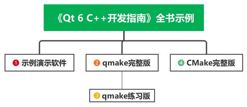 qt 6 c 开发指南 提供4个版本的示例程序