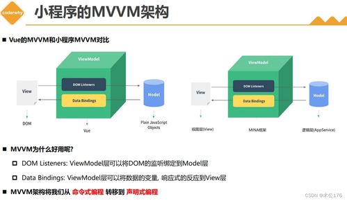 邂逅小程序开发